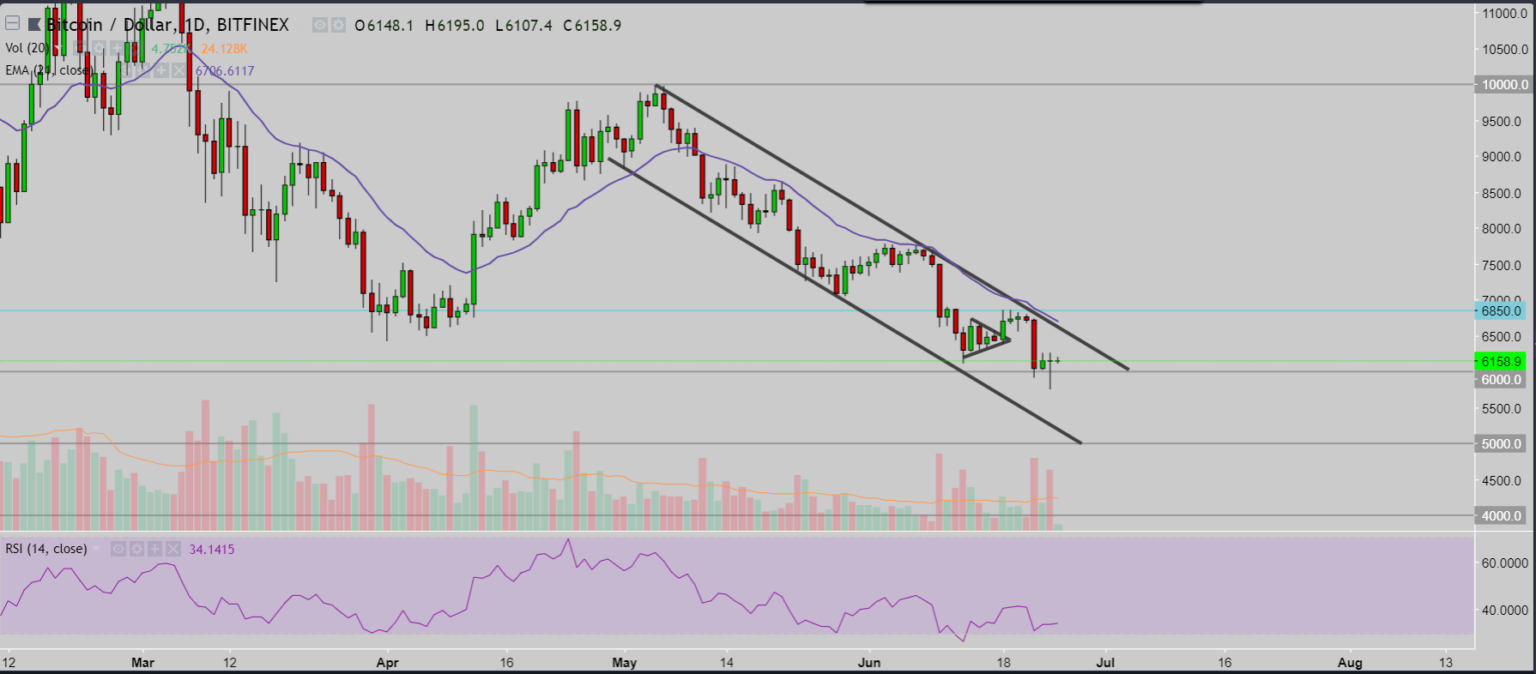 Sikertelen letörés jelezheti az aljat