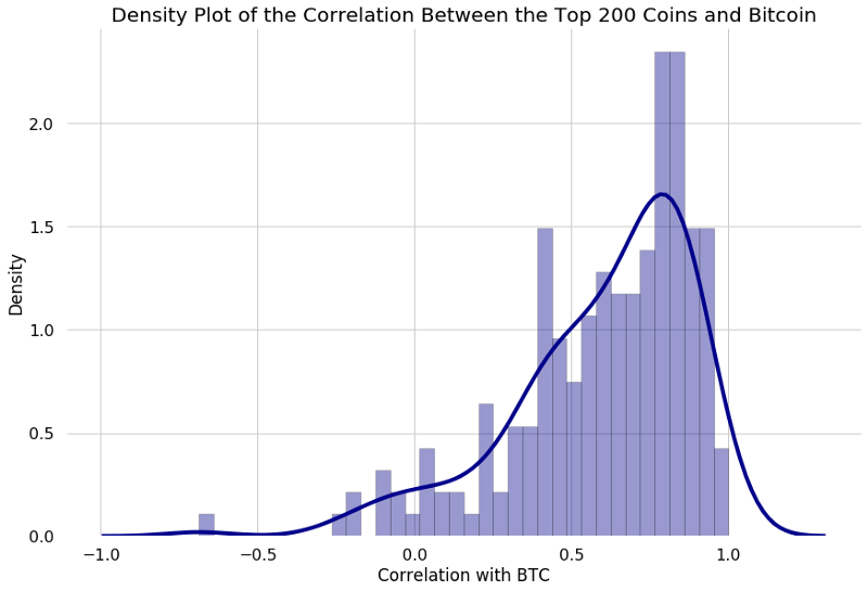 piaci kapitalizációs bitcoin