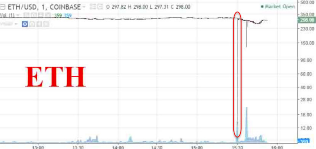 Összeomlás: flash crash a tőzsdéken