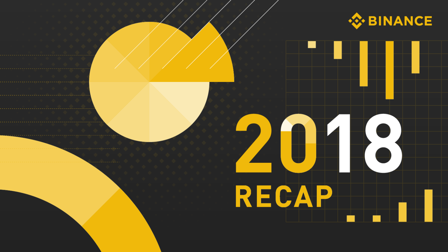 A Binance éve számokban