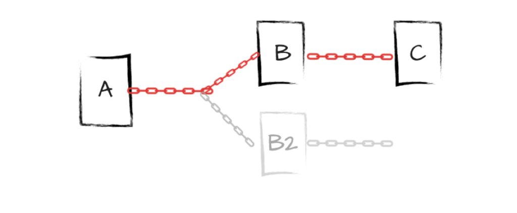 Mi az az Orphaned Block?