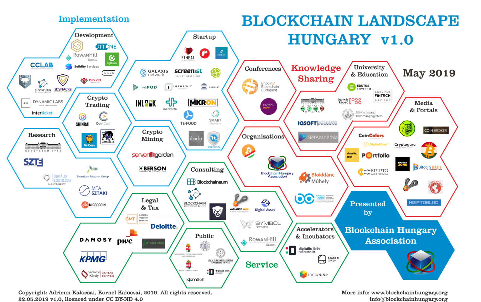 Elkészült Magyarország Blokklánc térképe