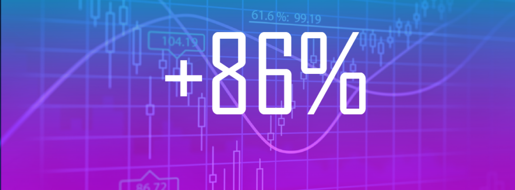 Keny júniusban +86%-ot hozott