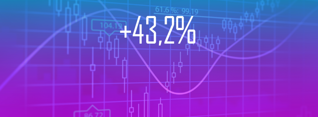 Kereskedési Tippek: Keny július: +43,2%