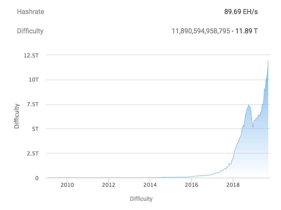 600 000 Uj Asic A Bitcoin Szolgalataban Kripto Akademia