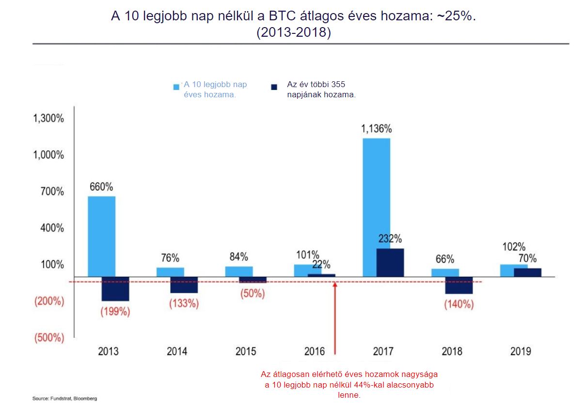 Svájcot veszélyezteti a legjobban a Bitcoin - ora-orak.hu