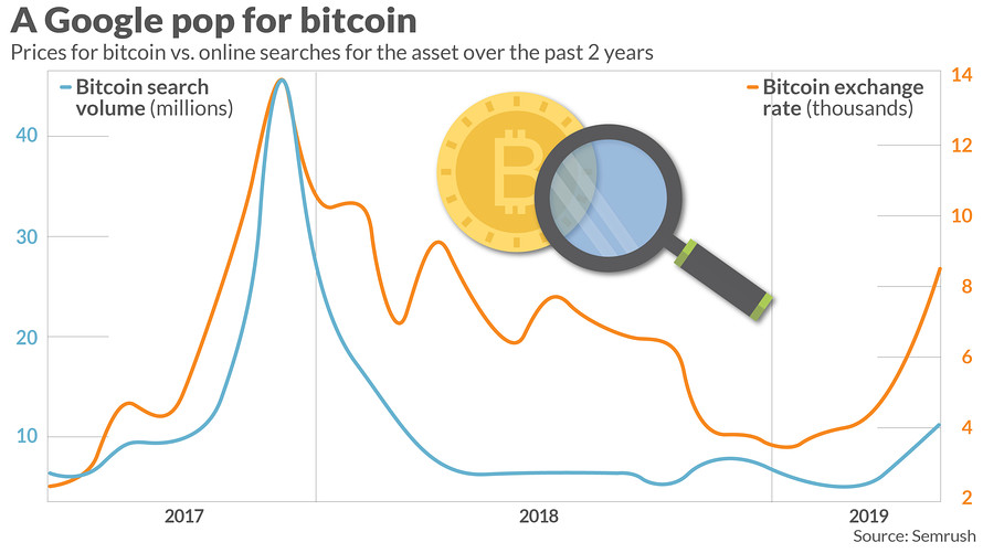 bitcoin az inr grafikonhoz)