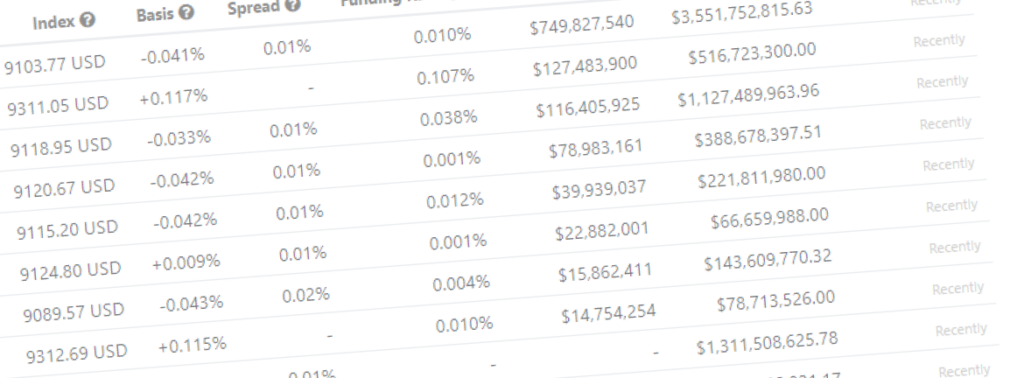 Végre egy helyen az összes kriptós derivatíva adata