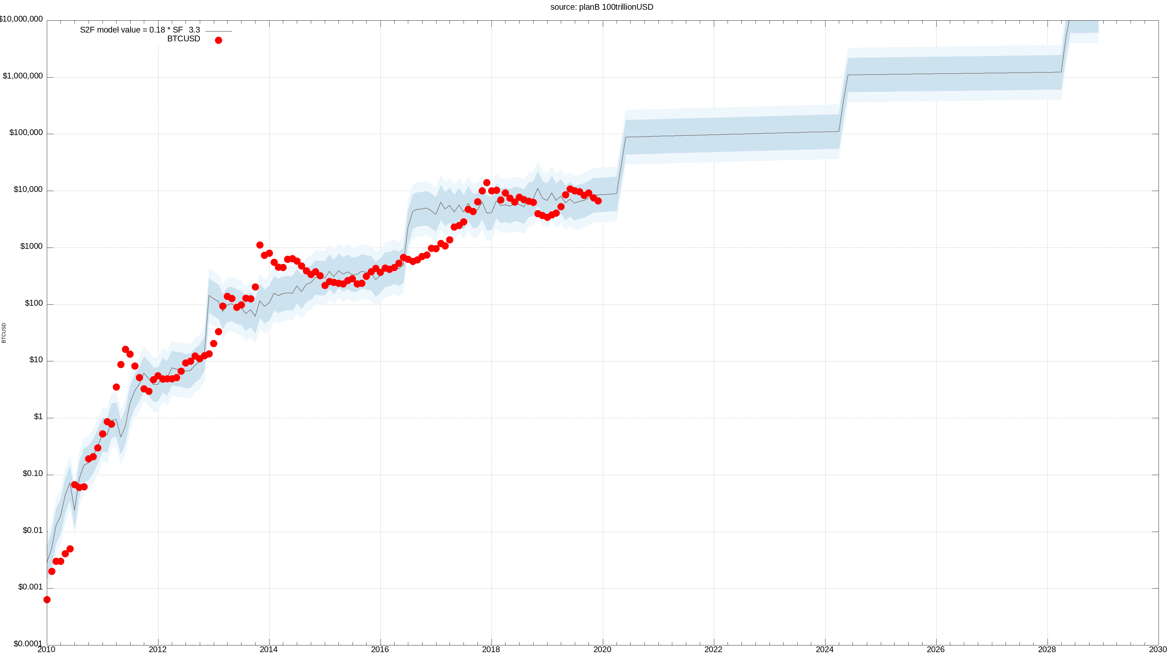 Bitcoin (BTC/USD) árfolyam grafikon | Tőzsdeász