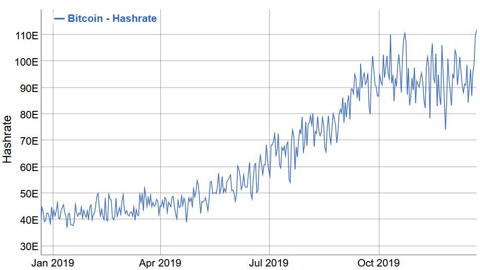 bitcoin rate predikció