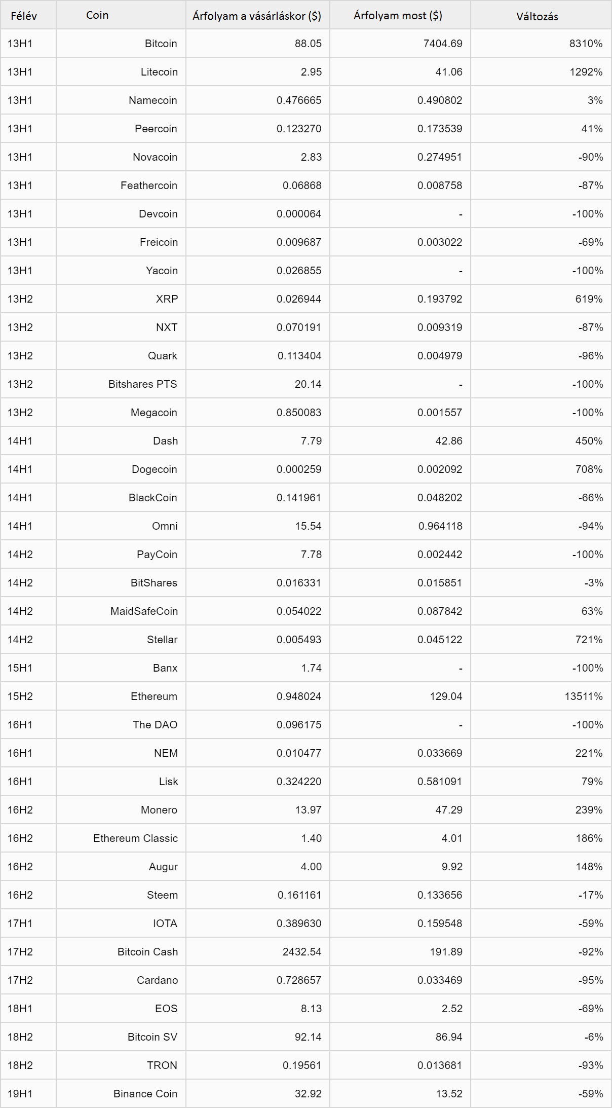 Átvált Bitcoins (BTC) és Magyar forint (HUF) : Valuta átváltás kalkulátor