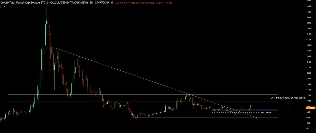 bitcoin tradingview elemzés gpu bitcoin bányászati szoftver