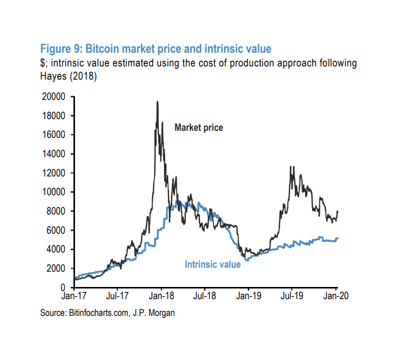 bitcoin piaci érték bloomberg