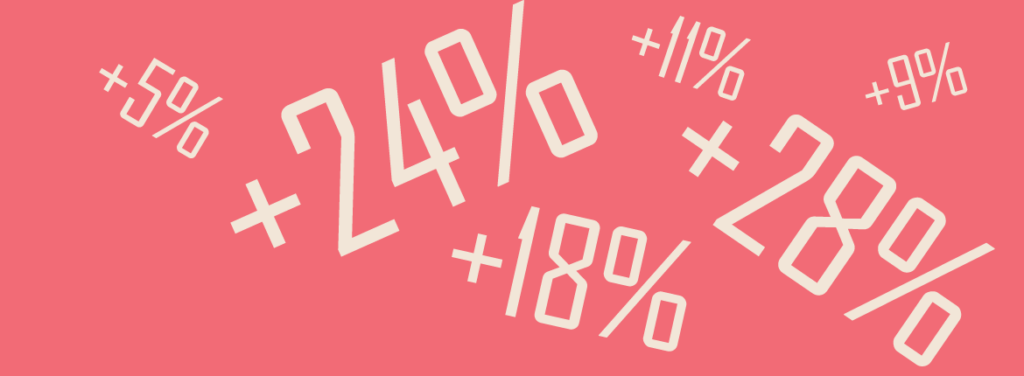 Így kerestünk +28%-ot a piacon februárban és így csinálhatod te is utánunk
