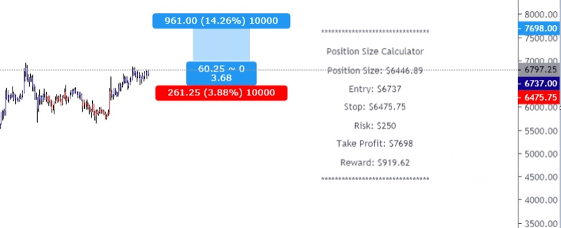 Kereskedési pozíciók méretezése a Tradingview-n