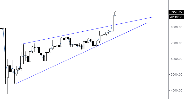 Akit az emelkedő ék szele megcsapott