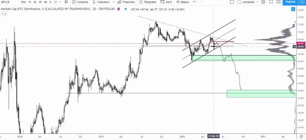 Iszonyatos altcoin rally! Folytatódik a menet?