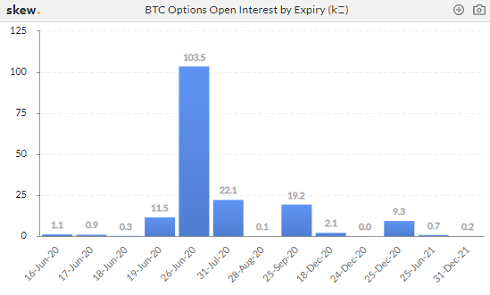 CME bitcoin opciók mennyisége