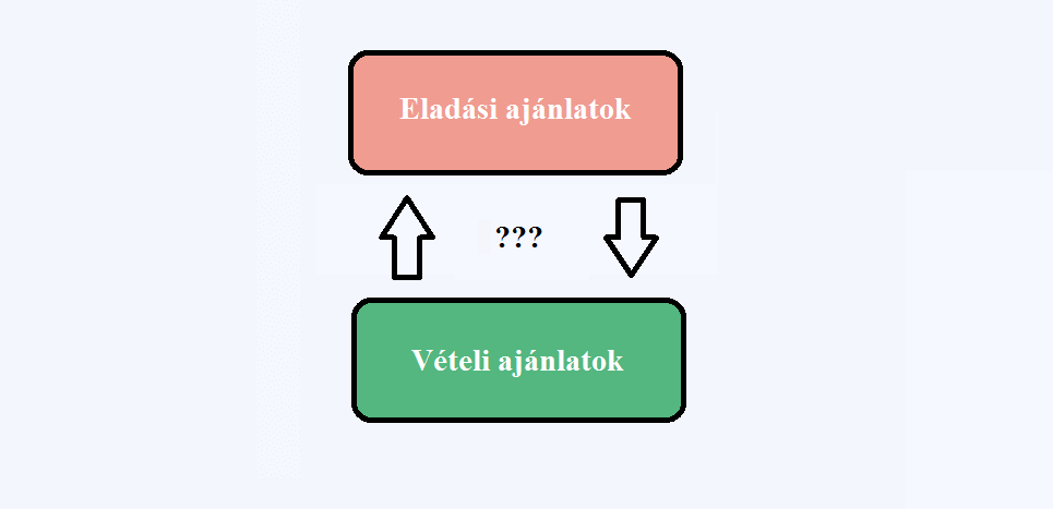 Százalékos eltérés is lehet az euró és dollár alapú bitcoin piacok között