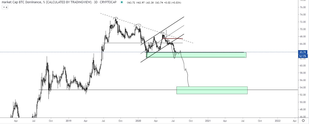 Kripto piaci elemzés avagy húzd fel a stoploss-od!