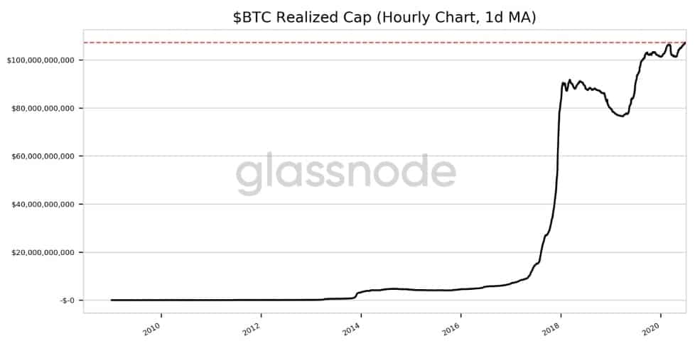 bitcoin elveszett piaci érték