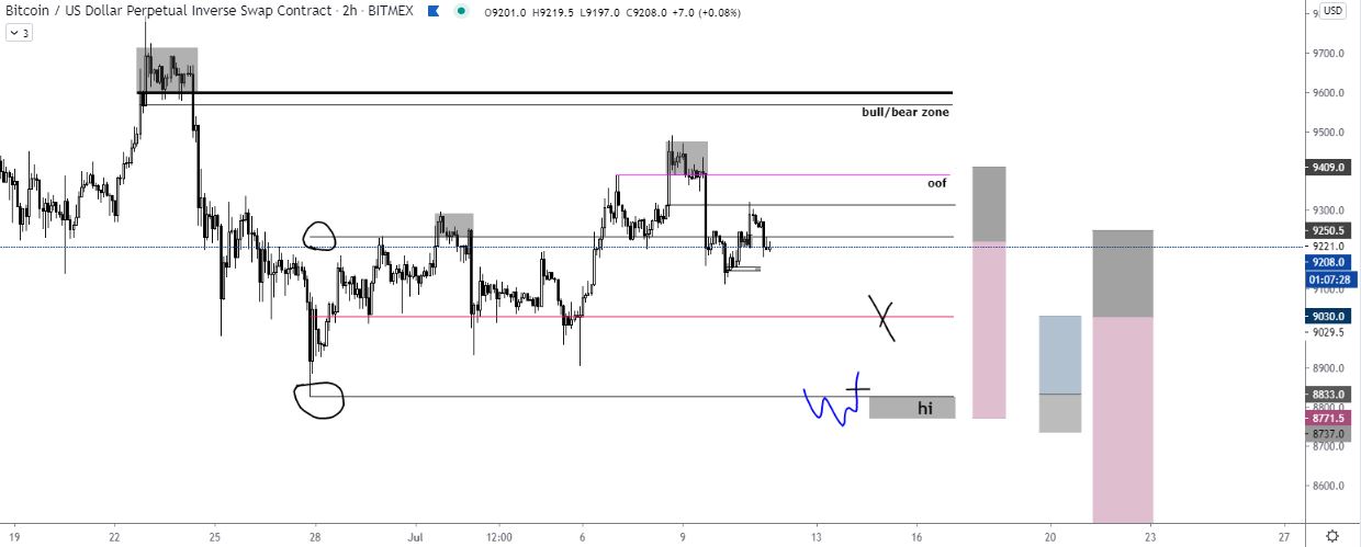 Bitcoin, ma [07.11.]