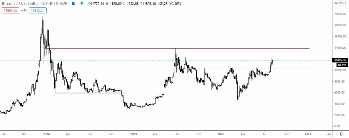 14000 dollár egy BTC-ért? Miért ne!