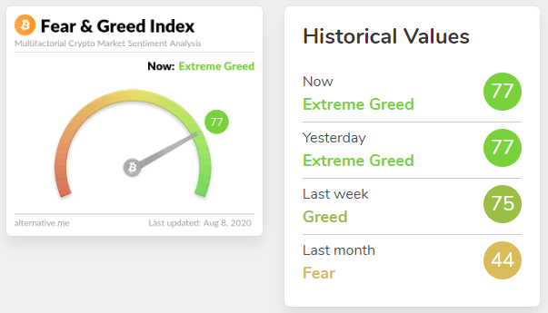 félelem és kapzsiság bitcoin index
