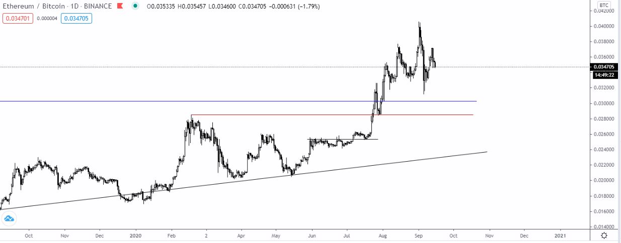 BTC CME rés töltve; BEL, WING & HGET listázás