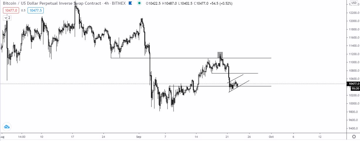 BTC, UNI, REN [09.23.]