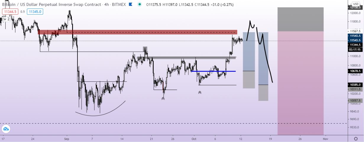 Bitcoin + RSR update