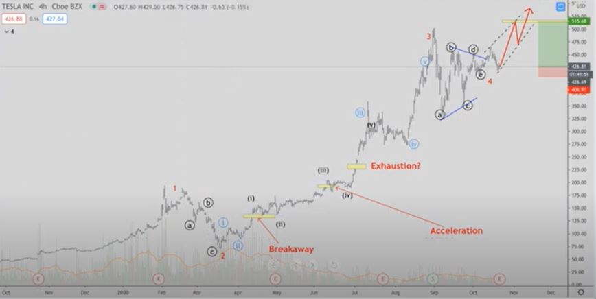 Élő stream Keny jóvoltából – BTC, TSLA, XMR, UNI [10.21.]