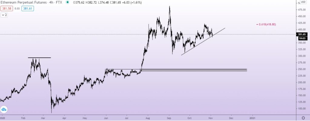 Milyen irányba mozoghatnak a grafikonok az amerikai elnökválasztás napján?