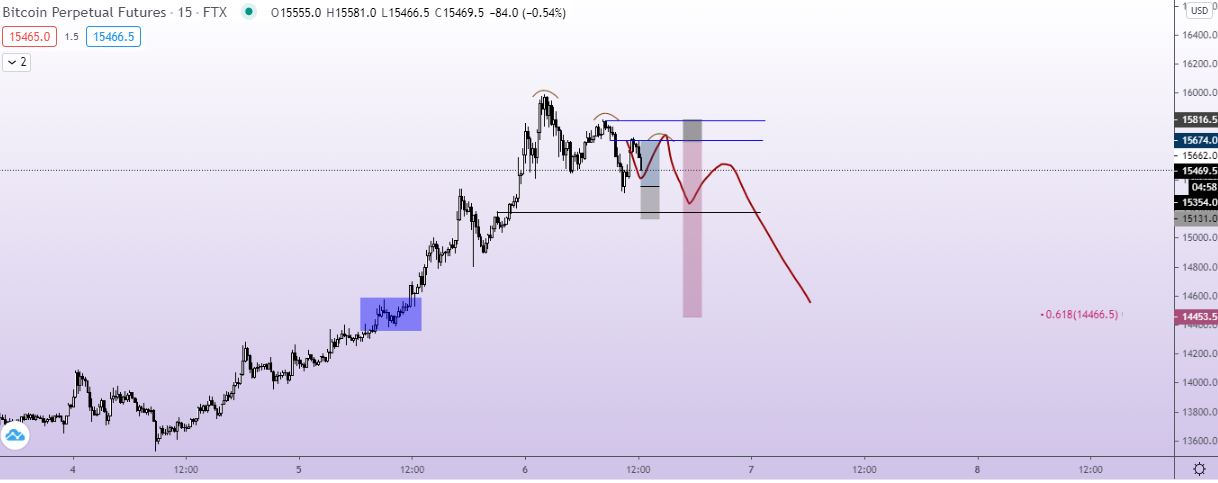 Bitcoin, ma [11.06.]