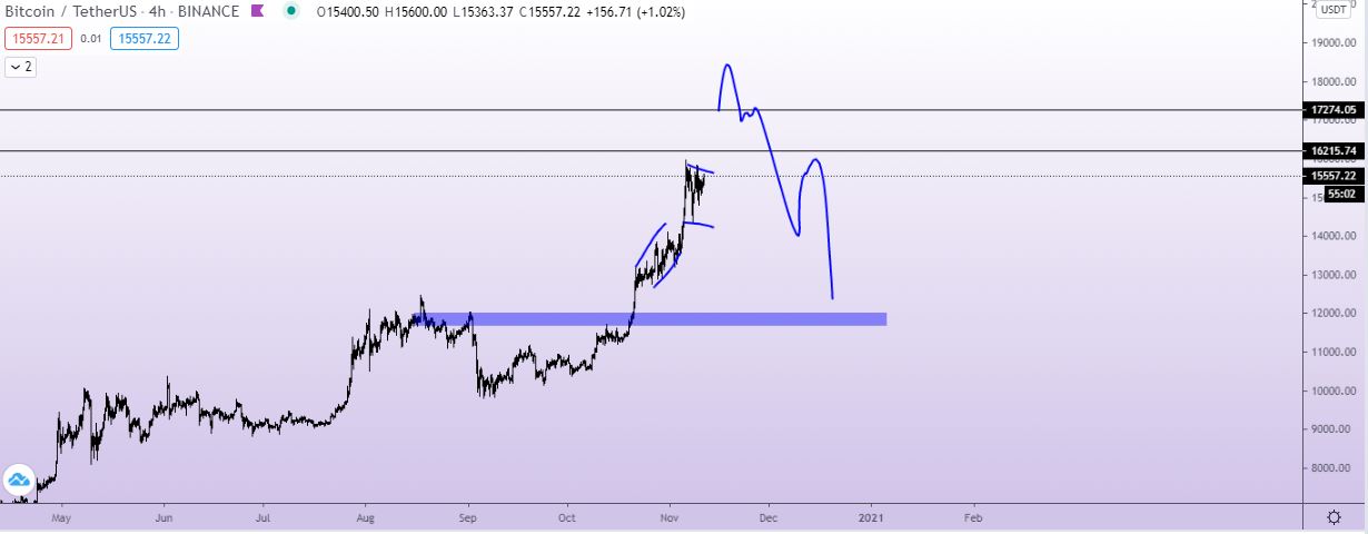 Bitcoin & ETH, ma [11.11.]