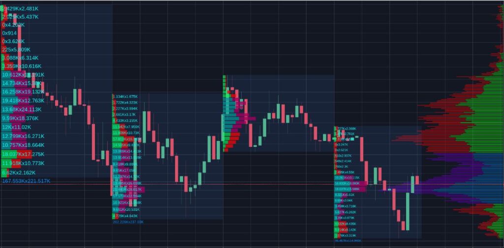 Volume Profile: ingyenessé vált egy közkedvelt Tradingview indikátor