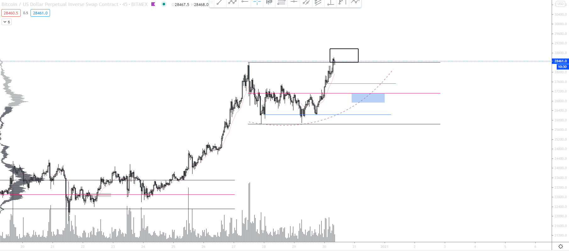 Bitcoin, ma [12.30.]