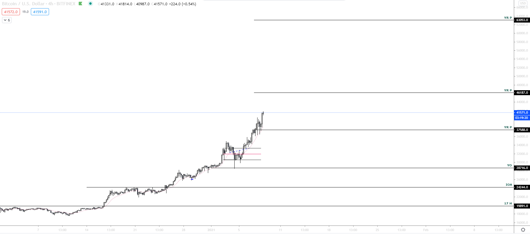 Újabb nap, újabb BTC csúcs