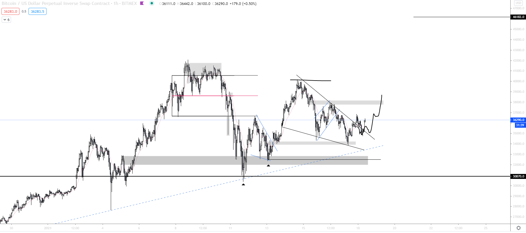 Bitcoin, ma [01.18.]