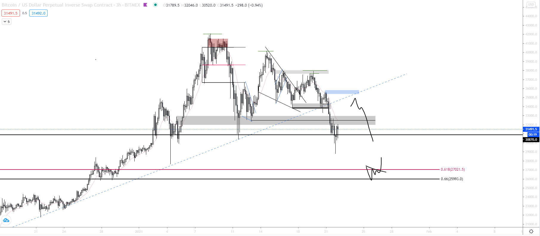 Bitcoin, ma [01.22.]