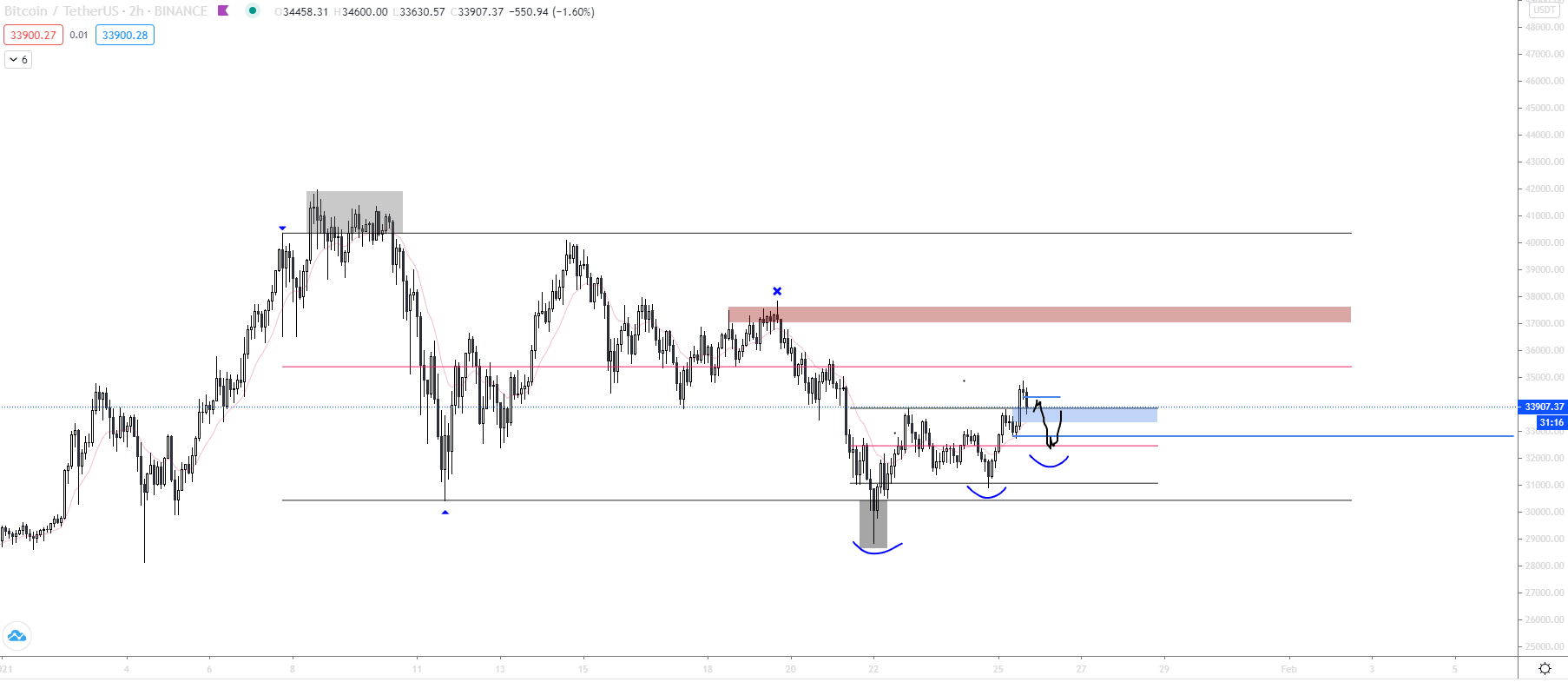 Bitcoin apró update [01.25.]