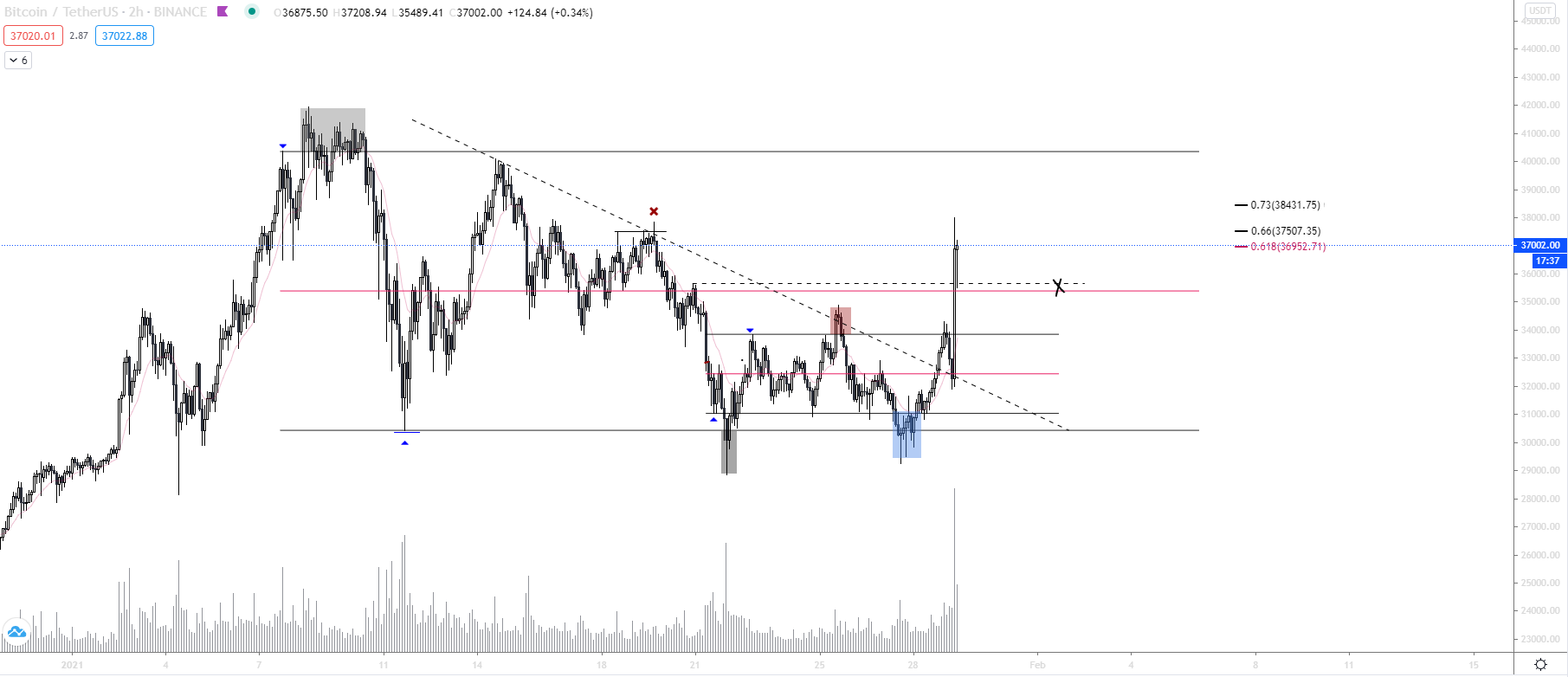 Bitcoin, ma [01.29.]