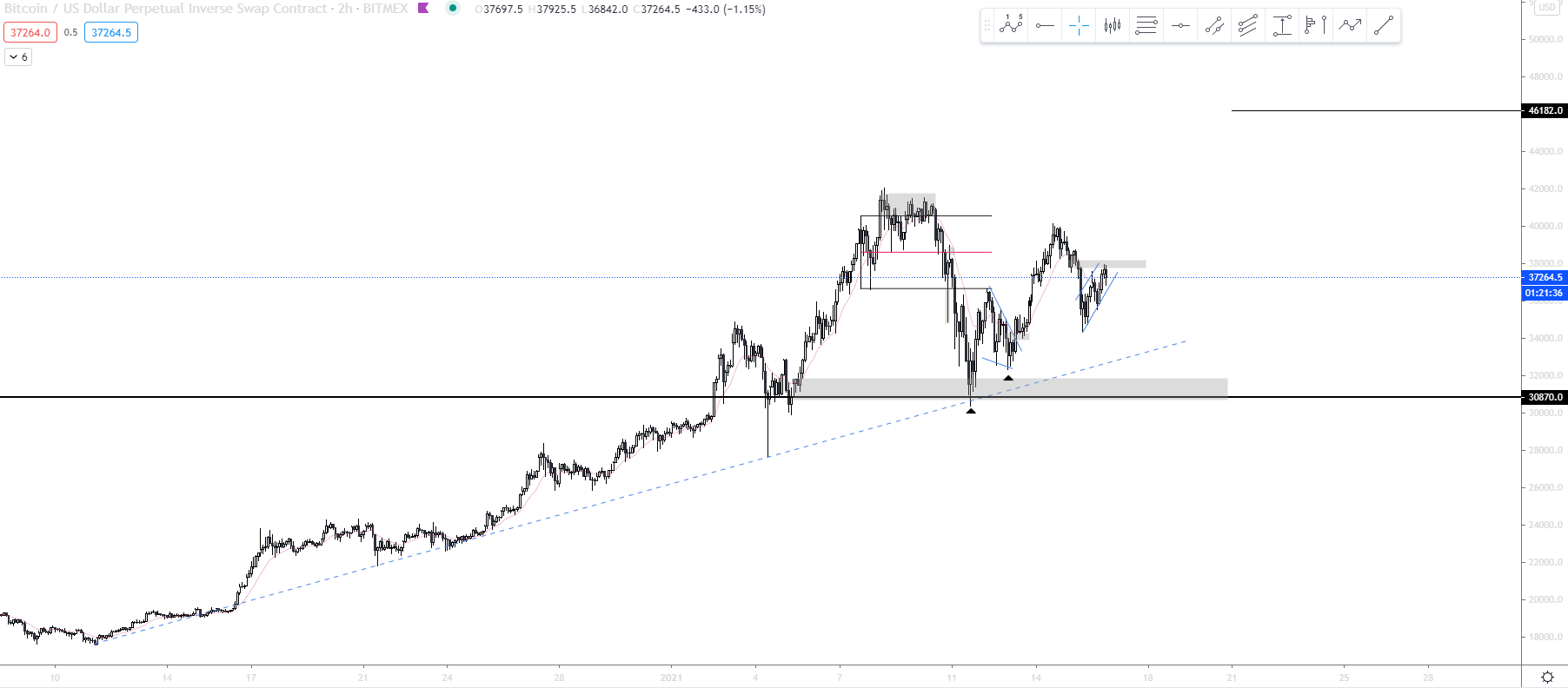 Bitcoin, ma [01.16.]