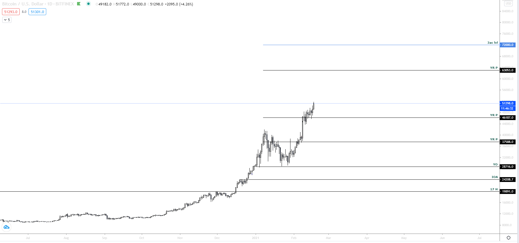 Bitcoin, ma [02.17.]