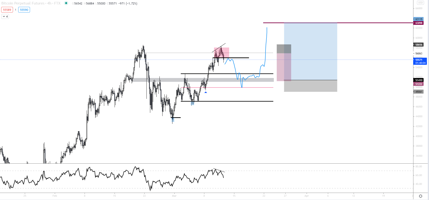 Bitcoin, ma [03.12]