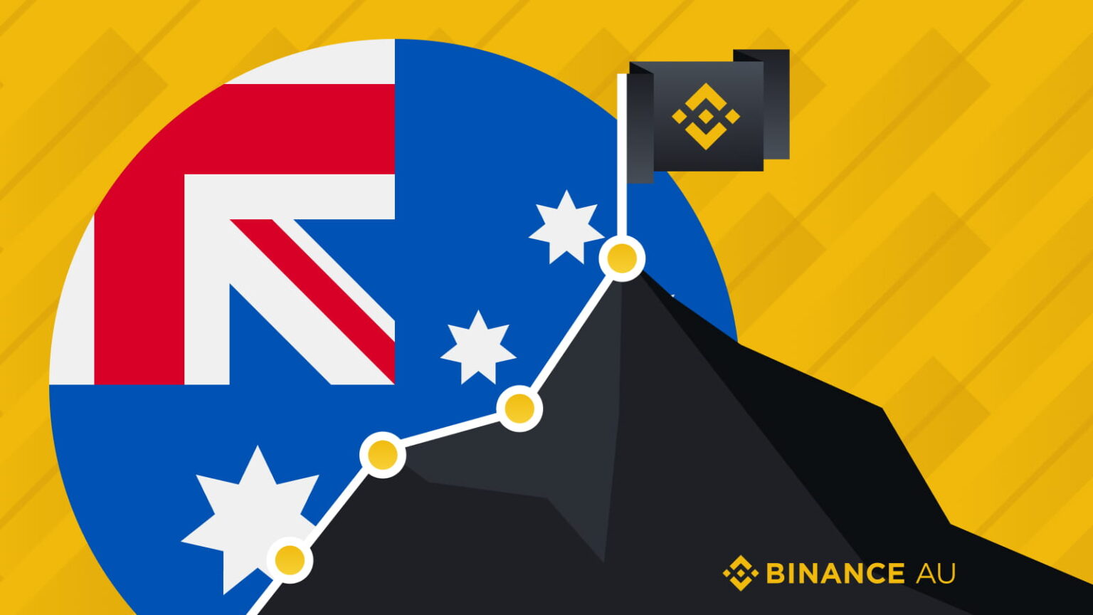 A Binance Australia lesz a világ első kriptotőzsdéje, amely ESG riportot készít