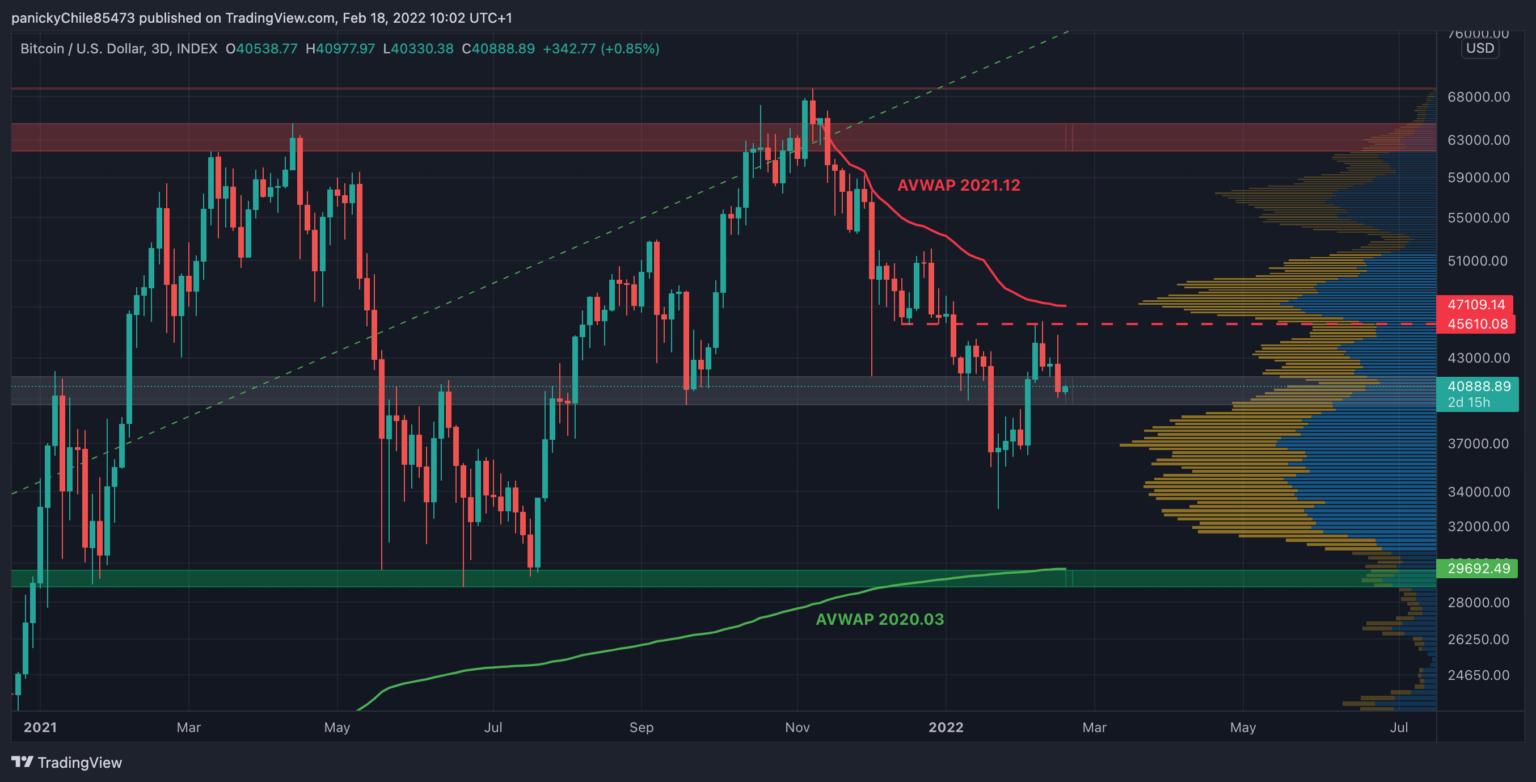 Chartpunk Bitcoin Update 2022.02.18.
