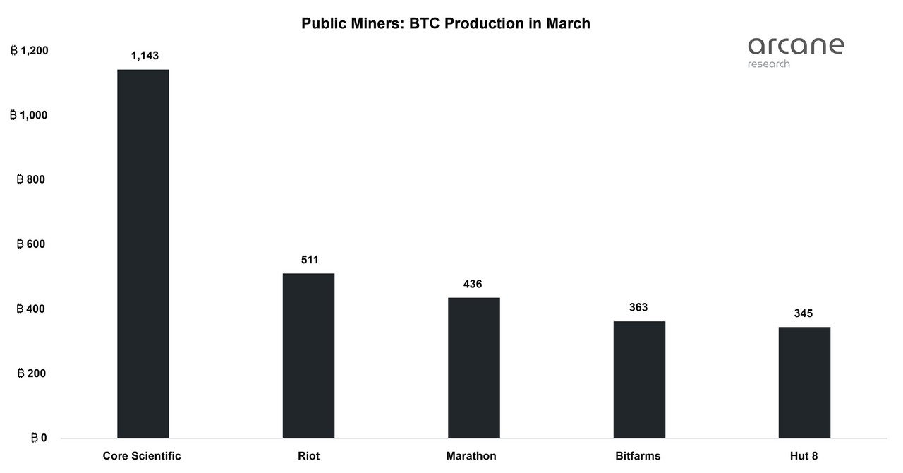 befektetés bitcoin bányászati vállalatba