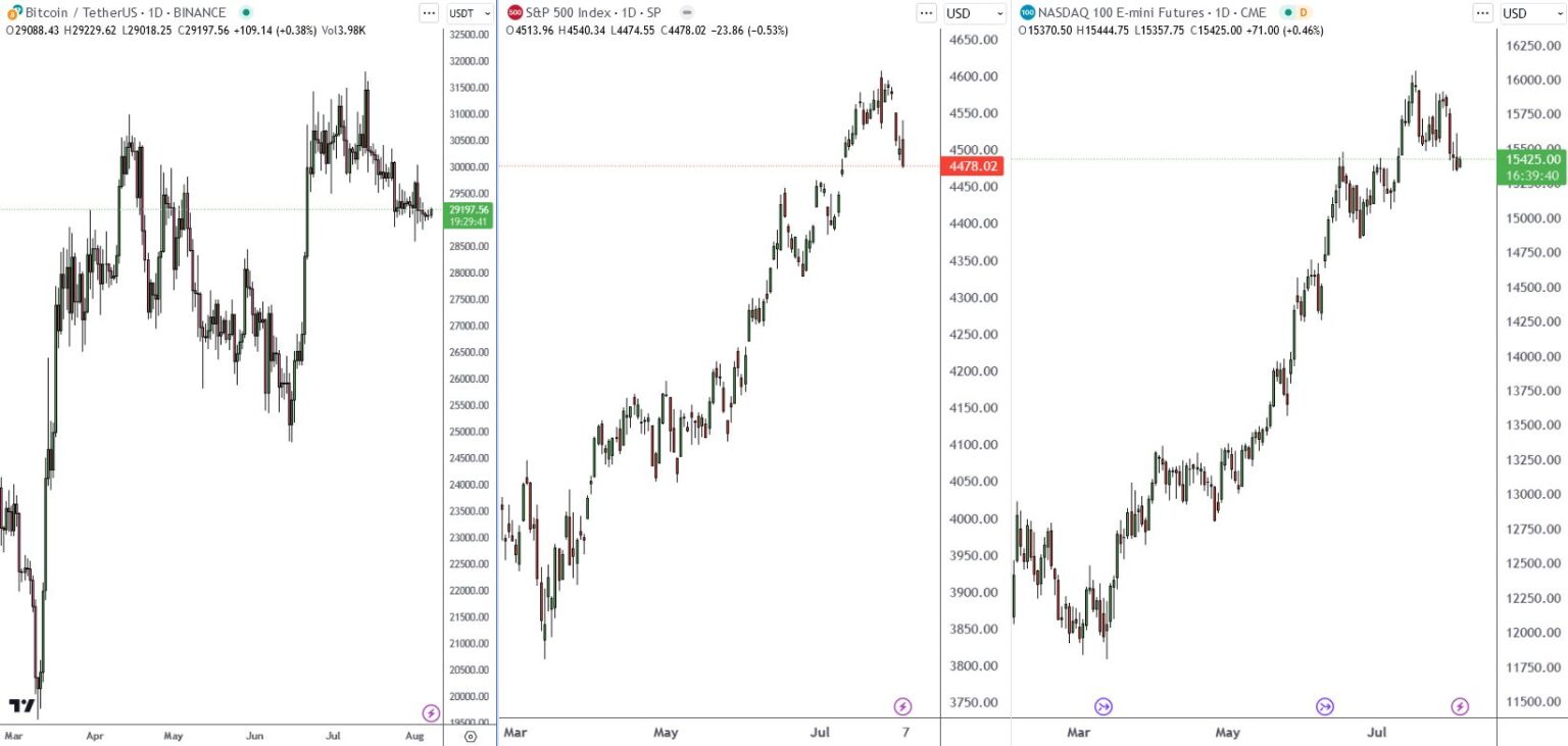 Neiro: a Binance döntötte el, hogy ki nyeri a Doge örökösödési háborút