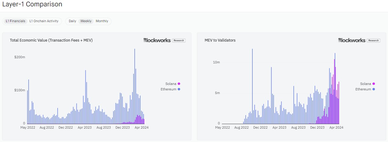 Layer 1 comparison of ETH and SOL